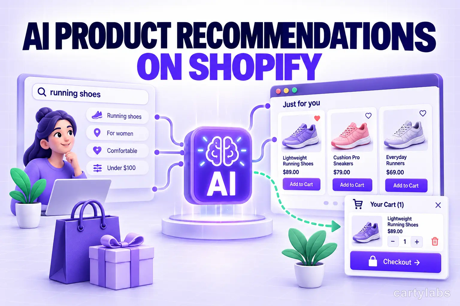 AI Product Recommendations on Shopify: A Practical Guide