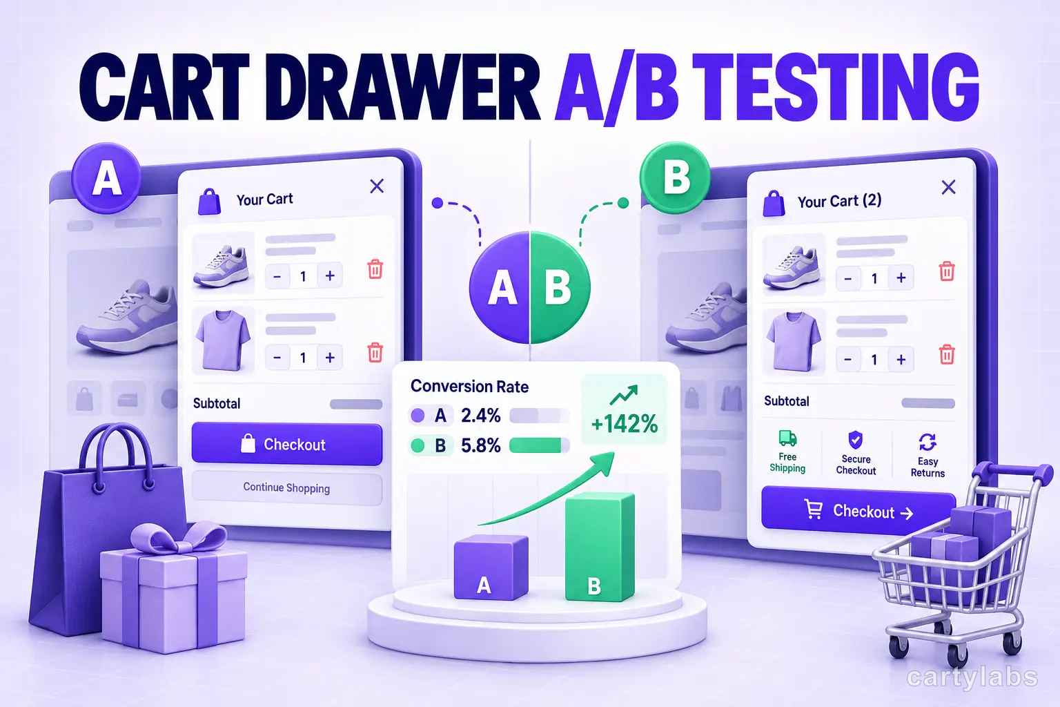 Cart Drawer A/B Testing: 14 Tests That Lifted AOV 20%+