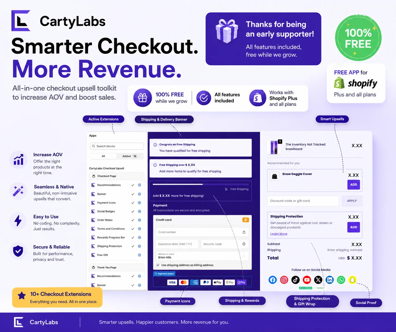 Free Shopify Checkout Upsell App: 10+ Extensions to Increase AOV in 2026