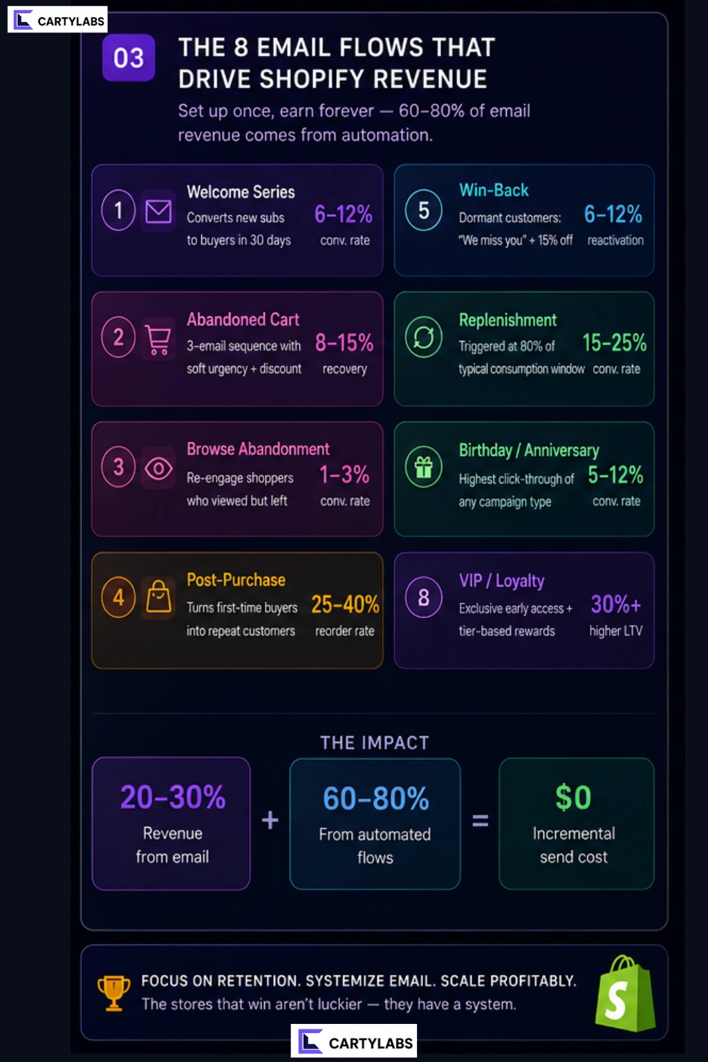The Zero-to-One Shopify Email Marketing Strategy