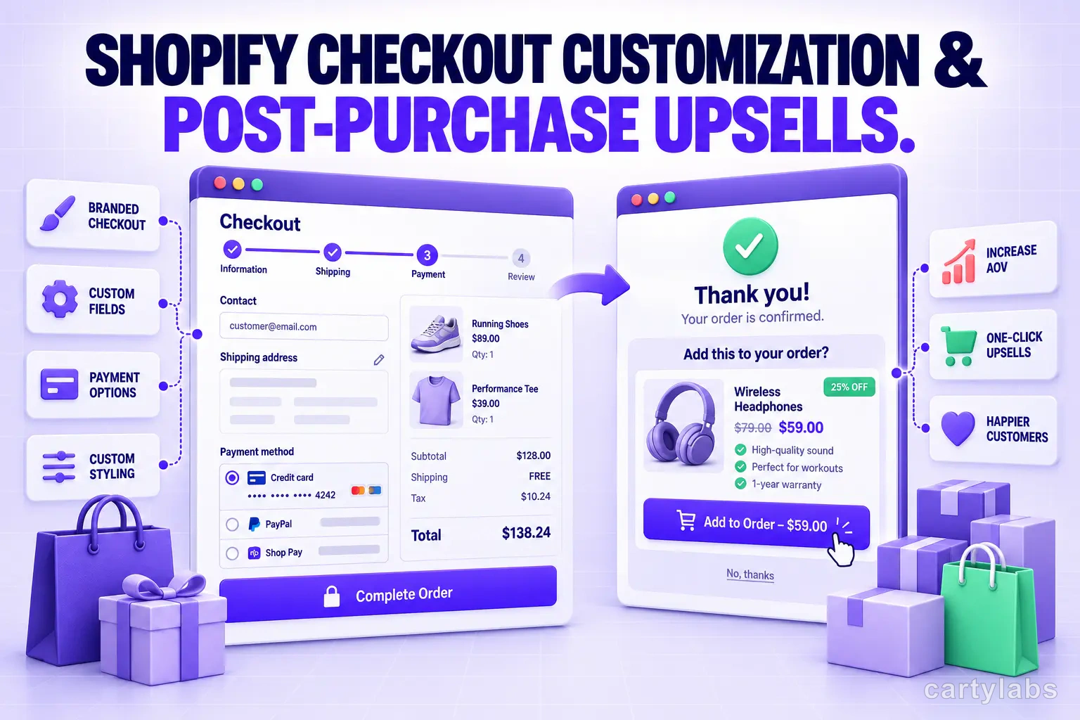 Shopify Checkout Customization & Post-Purchase Upsells: The 2026 AOV Playbook