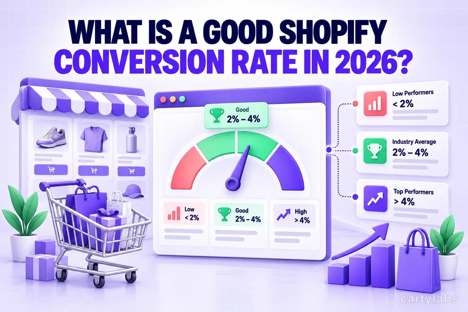 What Is a Good Shopify Conversion Rate in 2026?