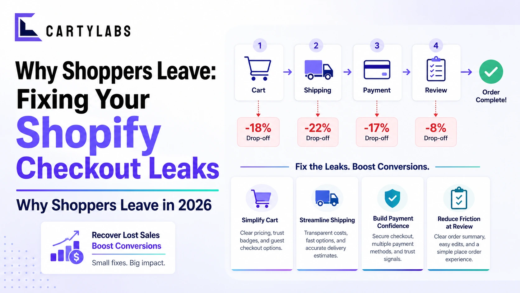 Why Shoppers Leave: Fixing Your Shopify Checkout Leaks in 2026